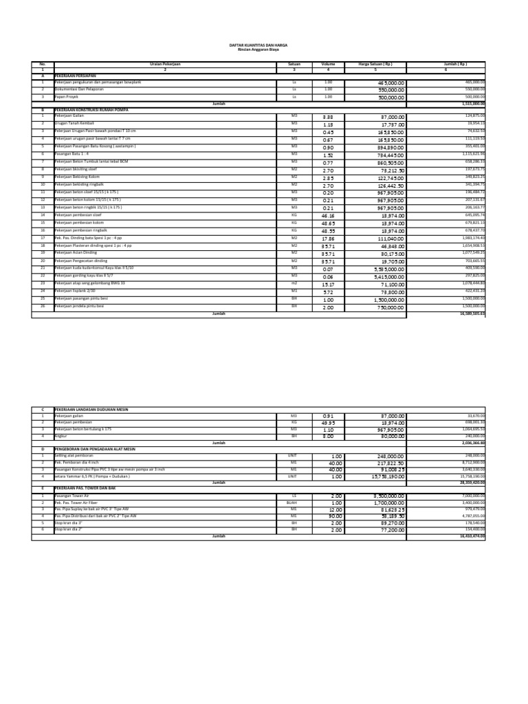 Budget Breakdown and Cost Details for a Water Pump House Construction
