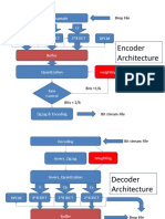 Encoder Architecture: Vertical Subsample Y CB CR DPCM