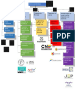 Mapa Mental Estructura Del Estado