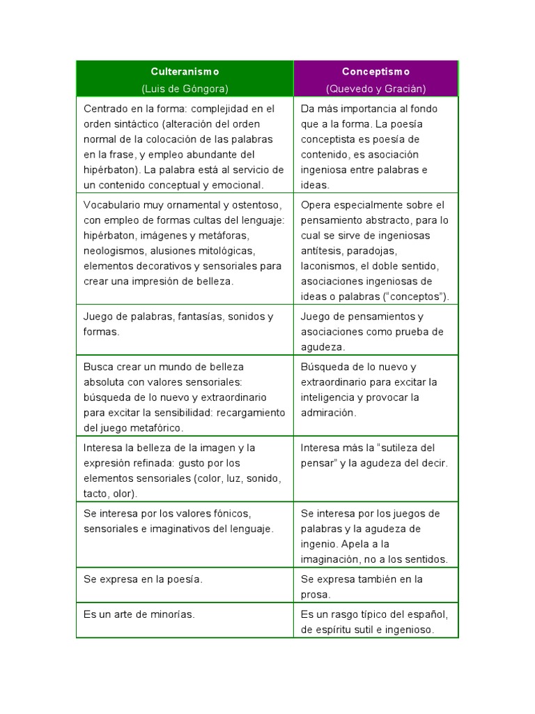 Culteranismo Y Conceptismo Pdf Cognición Ciencia Cognitiva