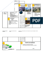 Módelo de Negocio CANVAS Gráfico