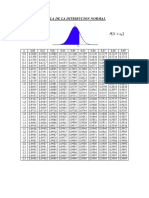 Tabla Z PDF