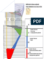 Diagrama de Wheeler