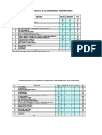 2 Cuadro Resumen Habilitaciones