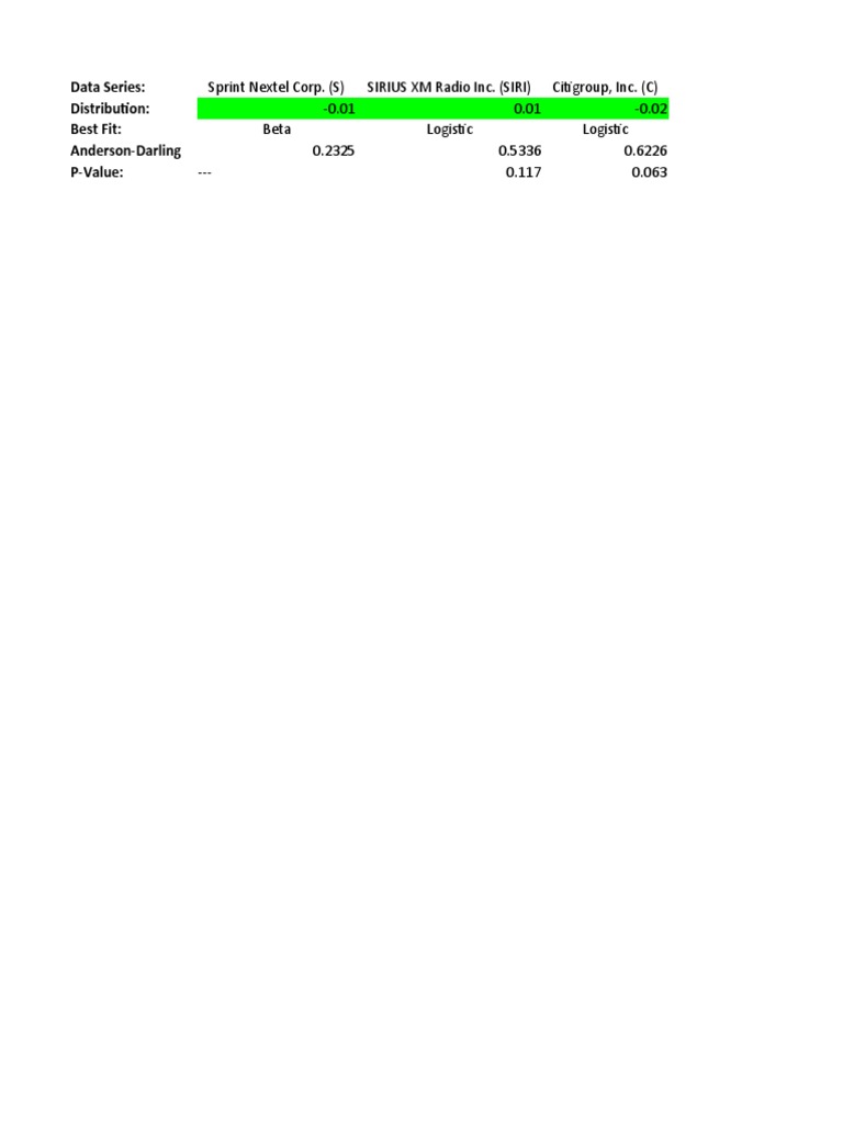 Sprint Nextel Corp. (S) SIRIUS XM Radio Inc. (SIRI) Citigroup, Inc. (C