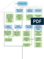 Mapa Conceptual