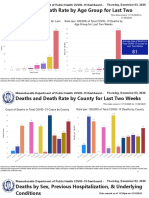 Deaths and Death Rate by Age Group For Last Two Weeks