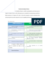 Contexto Estratégico Interno: Tabla 1 Análisis Interno