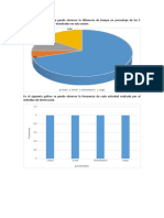 En El Siguiente Gráfico Se Puede Observar La Diferencia de Tiempo en Porcentaje de Las 5 Actividades Realizadas Por El Individuo en Esta Sesión