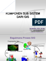 SIG - Komponen Sub Sistem Dari SIG