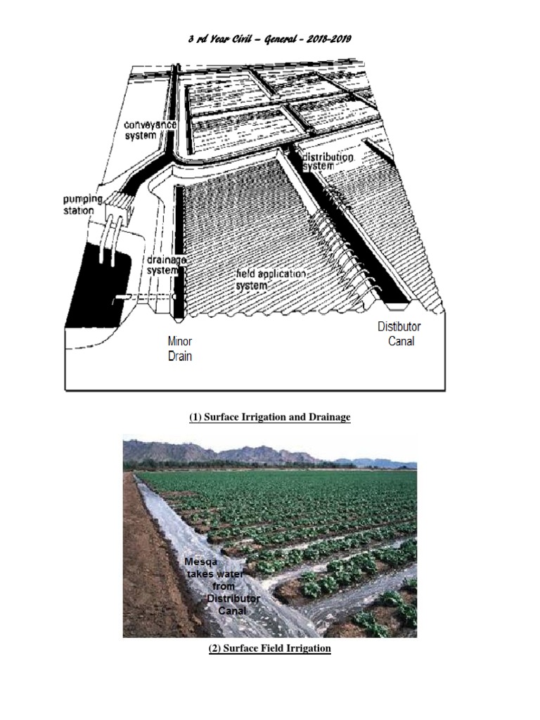 Surface Irrigation and Drainage Guide | PDF | Law | Technology ...