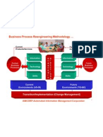 Methodology BPR