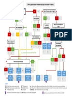 Distance Learning Modality Selection