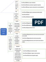 Esquema Noms PDF