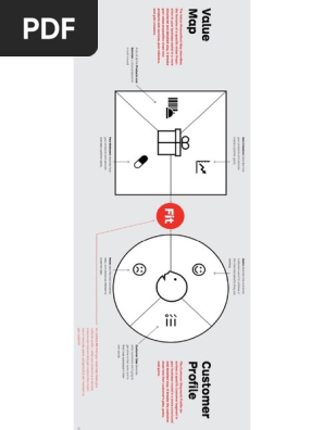 Customer Profile Map