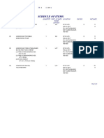 Schdule of Items: Lot No. Description of Item (S) / Quantity Unit of Rate Location Excise Vat Rate To Be Quoted