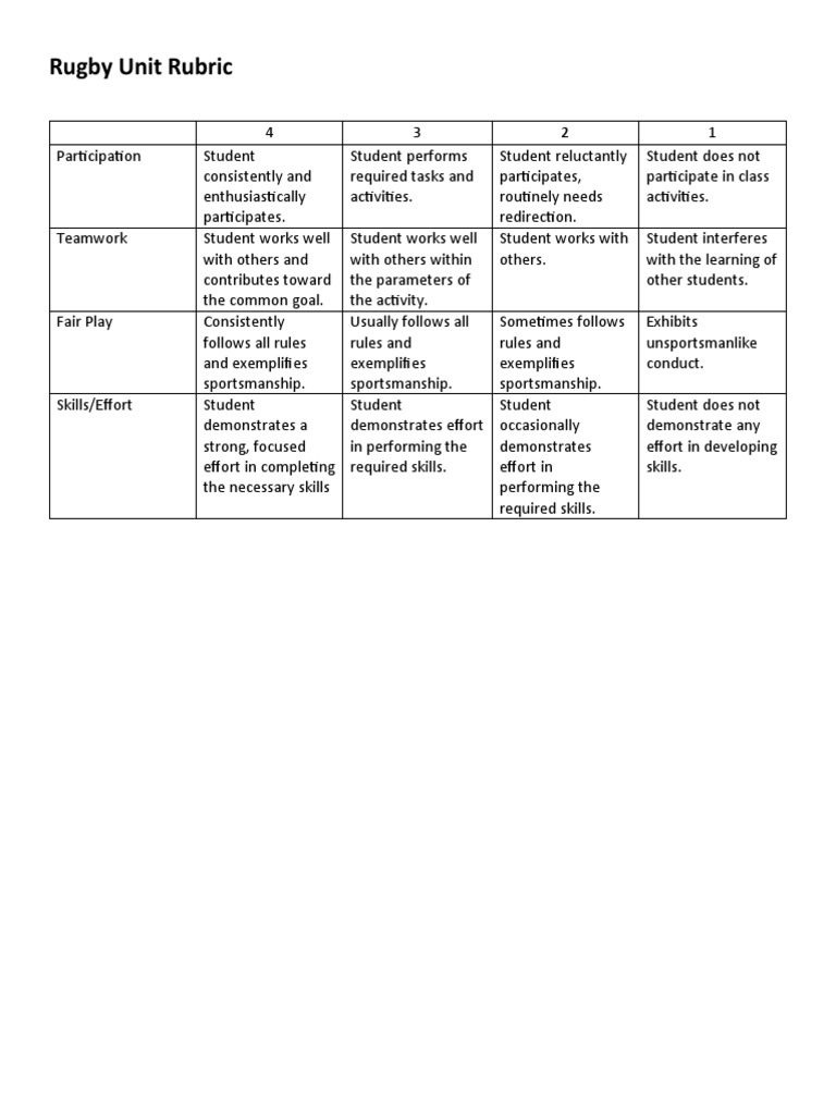 Rubric | PDF | Career & Growth