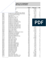 Pt. Rania Jaya Farmarindo Daftar Harga Jual Persediaan