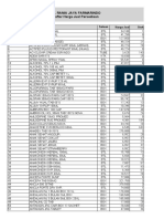 Pt. Rania Jaya Farmarindo Daftar Harga Jual Persediaan