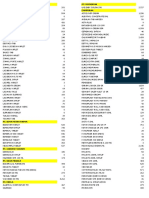 PT. BERLICO MULIA FARMA and other pharmaceutical company product sales