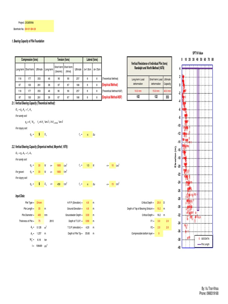 Pile Foundation Bearing Capacity Analysis | PDF | Deep Foundation ...