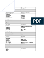 Daftar List Obat