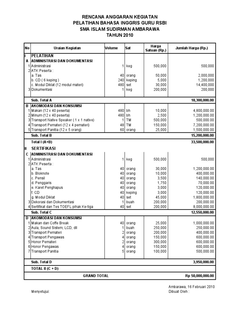 Rab Pelatihan Bahasa Inggris 2010