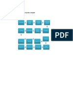 SSAL unit process flow