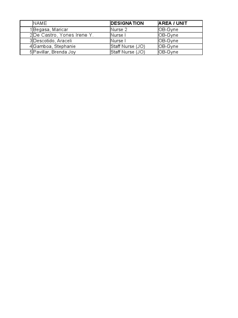 Hospital Nursing Staff Directory | PDF | Hospital And Clinic