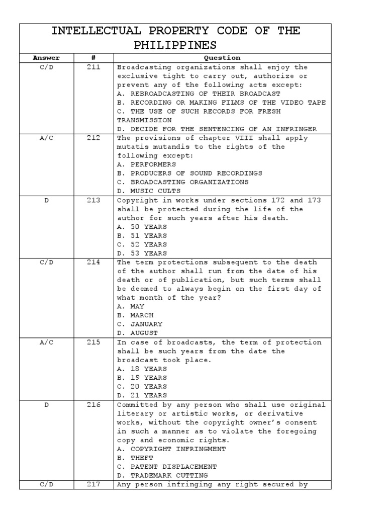 Intellectual Property Code of The Philippines Answer PDF
