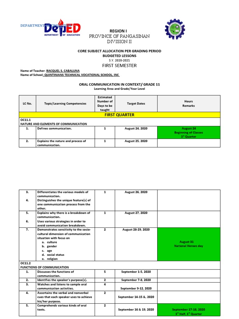Core Subject Allocation for Oral Communication | PDF | Nonverbal ...