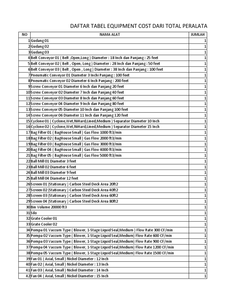 Daftar Tabel Equipment Cost Dari Total Peralatan | PDF | Gases ...