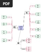 Carte Mentale Imparfait Indicatif Pdf Pdf