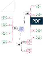 Carte Mentale Lettre G 1