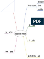 Carte Mentale Imparfait Indicatif PDF