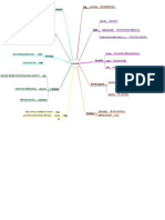 Carte Mentale Ponctuation PDF