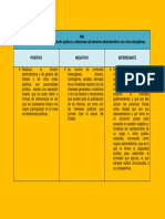 PNI de Las Funciones de La Administración Pública y Relaciones Del Derecho Administrativo Con Otras Disciplinas