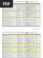 Hotel PPM Maintenance Checklist | PDF | Door | Toilet