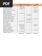 Unadjusted Trial Balance Adjustments Account Titles Debit Credit Debit