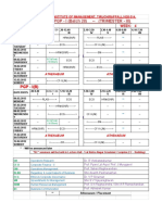 Bharathidasan Institute of Management Schedule for PGP Batch 28
