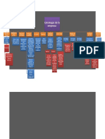 Mapa Conceptual Estrategias de La Empresa