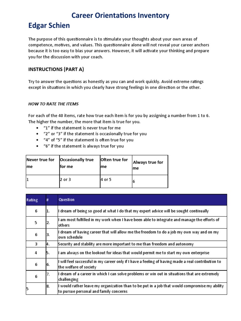 Career Orientations Inventory Guide | PDF | Motivation | Motivational