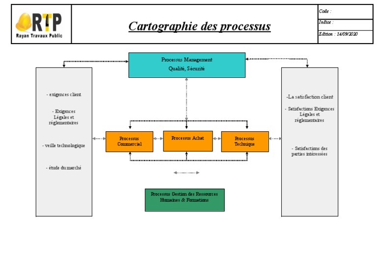 Cartographie Des Processus De La Cartographie Des Processus à