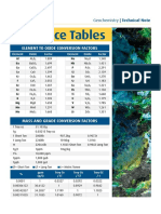 Conversion Reference Tables PDF