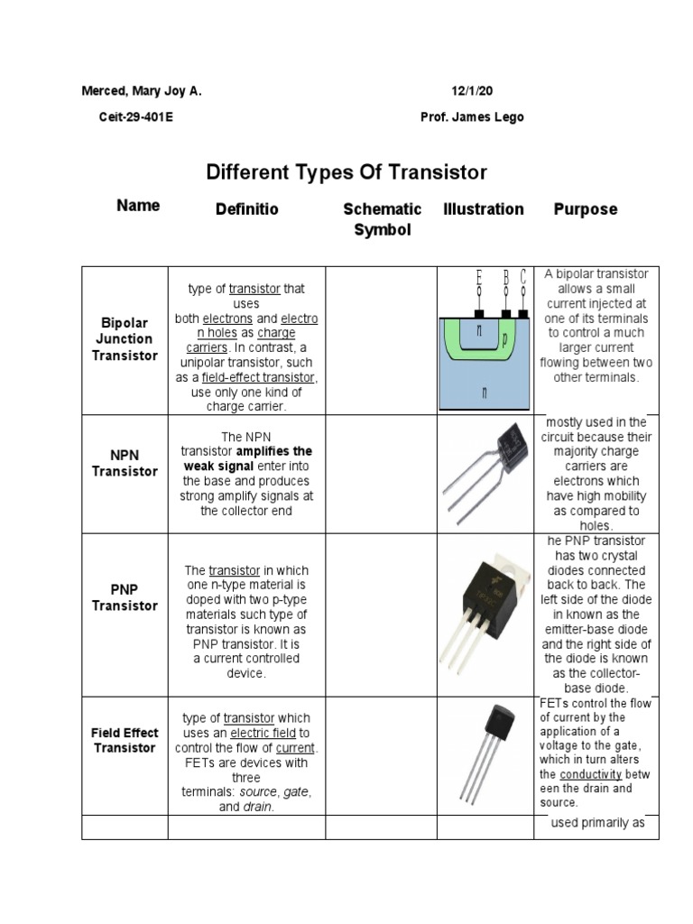 Different Types of Transistor Name Definitio N Schematic Symbol