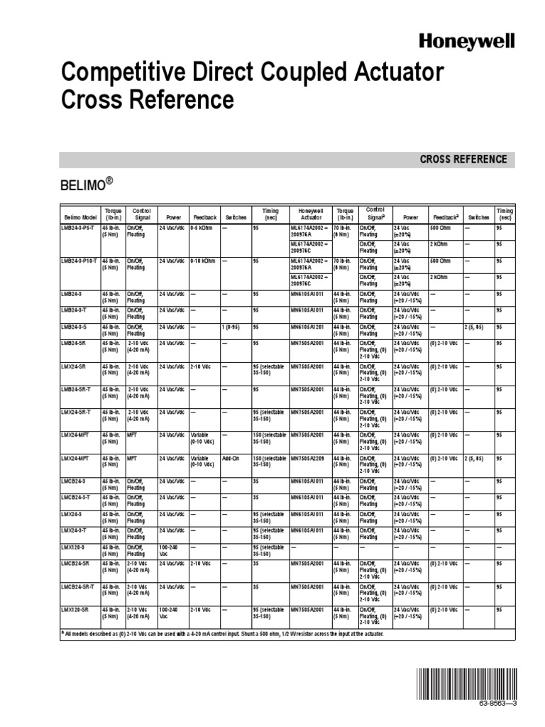 Competitive Direct Coupled Actuator Cross Reference Belimo PDF