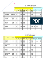 December 2019 Salary Sheet