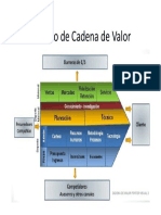 Cadena de Valor EMPRESARIAL PORTER Visual 2