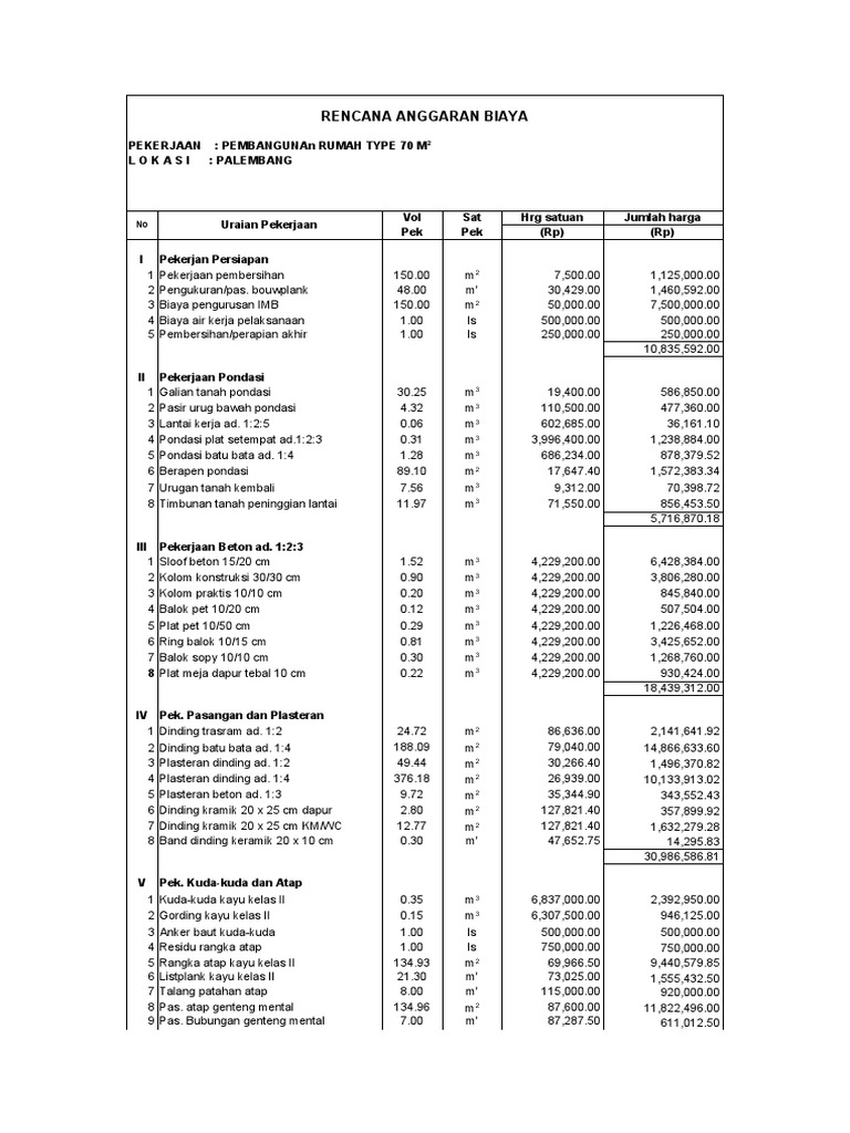  Rab Rumah Minimalis 2 Lantai Excel  Dekorhom