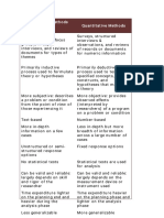 Research METODLOGY